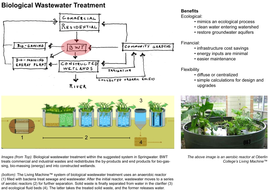 Treatment method. Biological Wastewater treatment. Wastewater treatment process. Wastewater treatment Technologies. Биотехнология очистка вод.